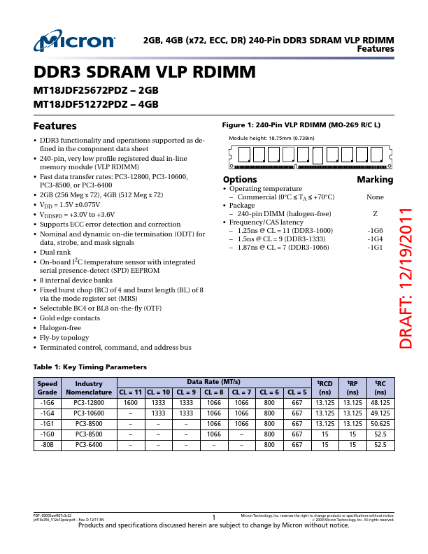 MT18JDF25672PDZ