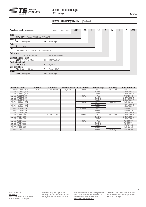 OZ-SH-112DM1