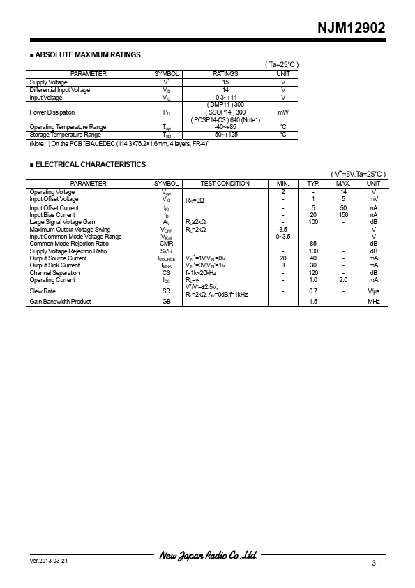 NJM12902M