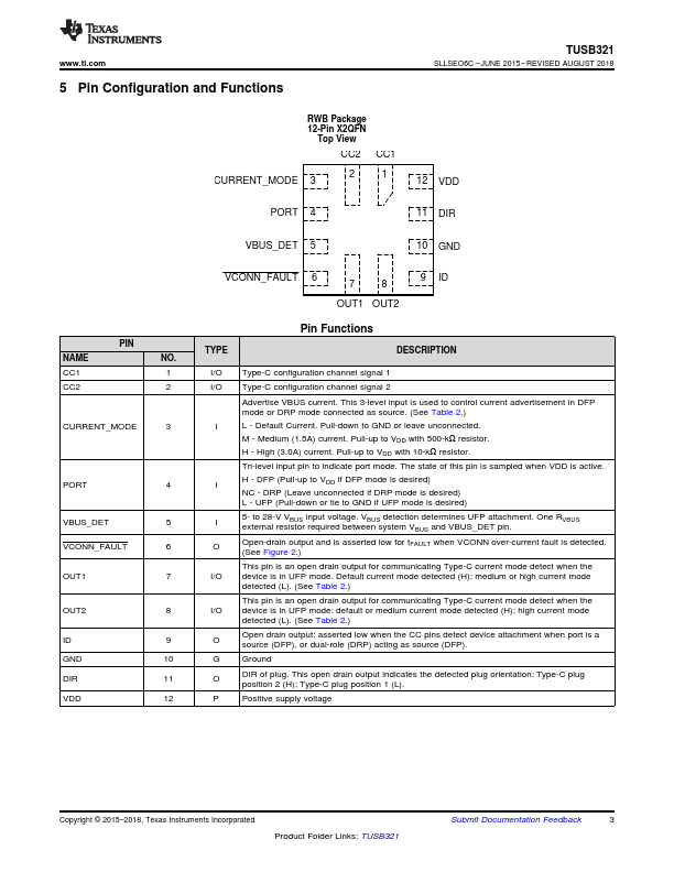 TUSB321