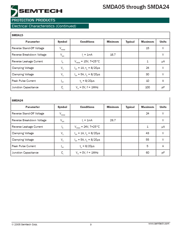 SMDA15