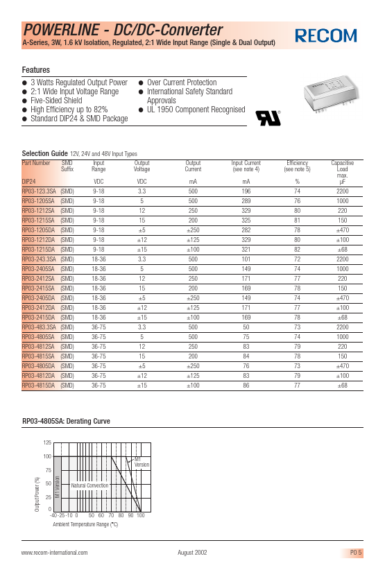 RP03-2415DA