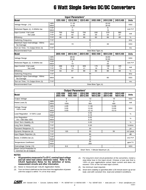 12S15.400