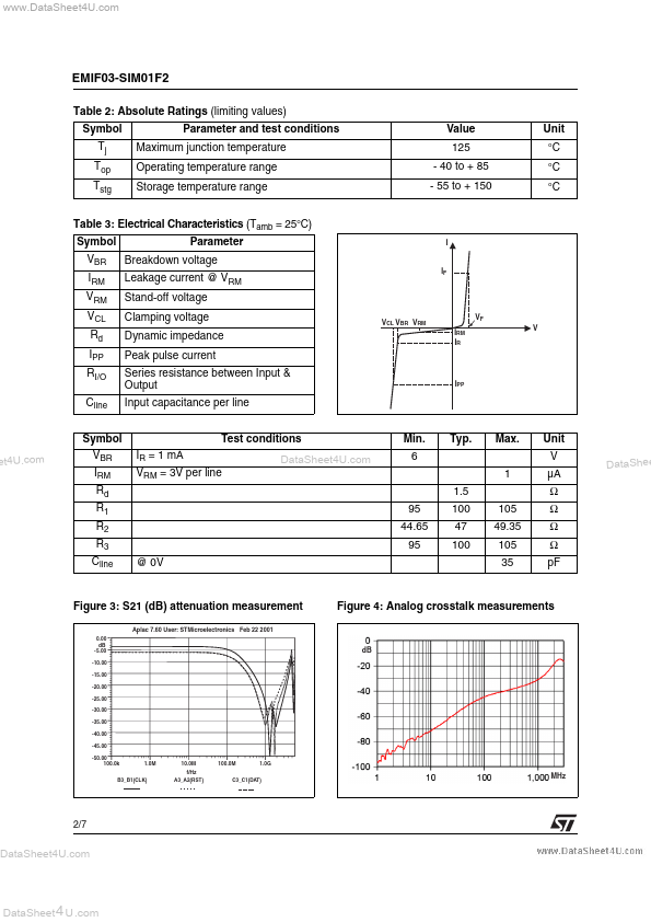 EMIF03-SIM01F2