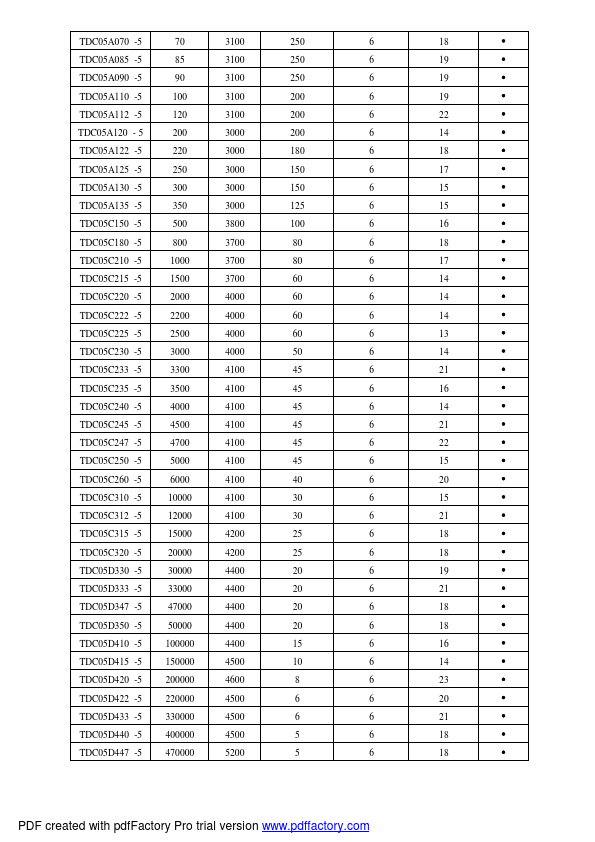 TDC03A210-5