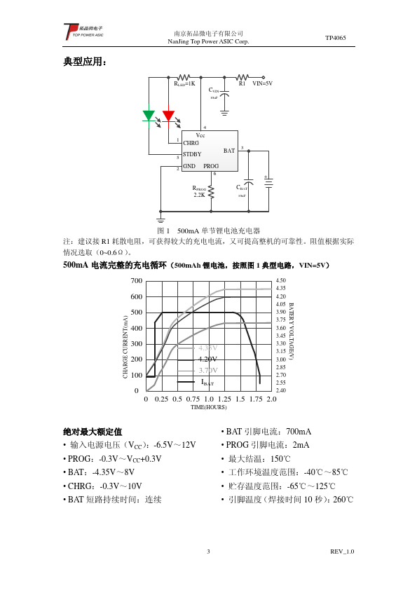 TP4067