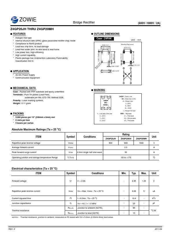 Z4GP20MH