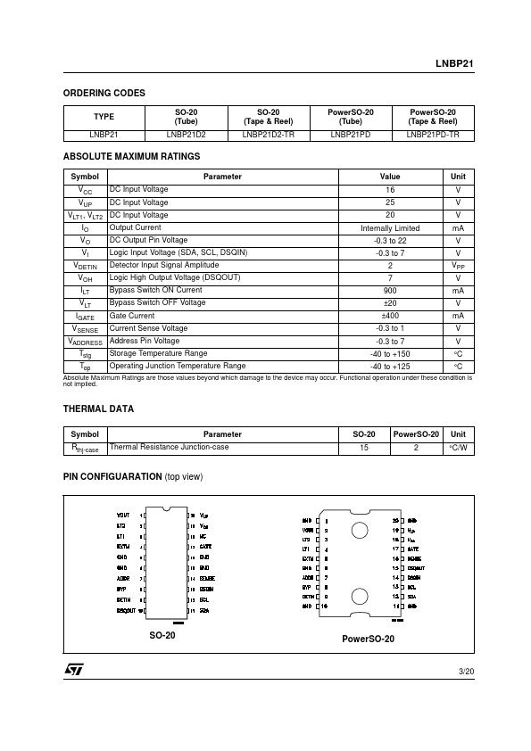 LNBP21