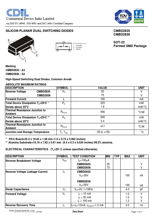 CMBD2835