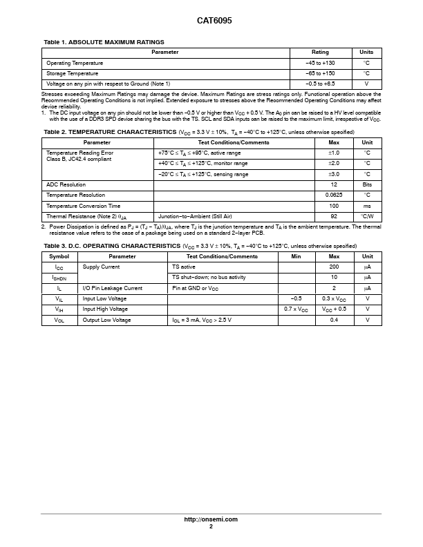 CAT6095