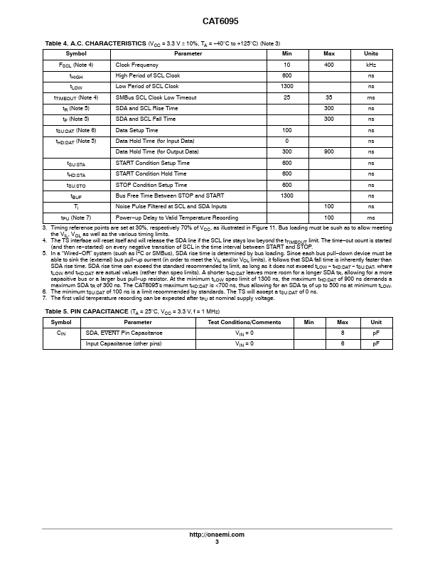 CAT6095