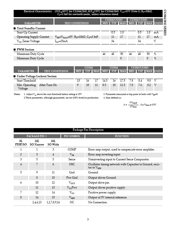 CS3844