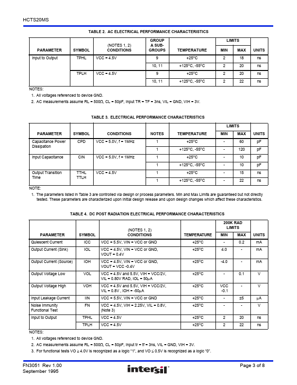 HCTS20MS