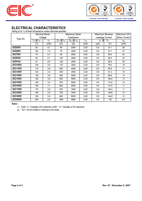 2EZ170D5