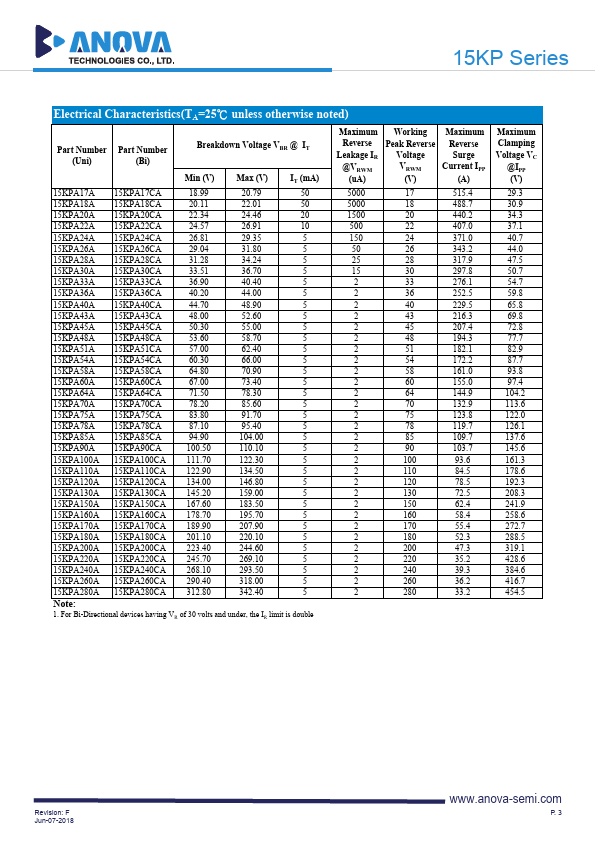 15KPA160A