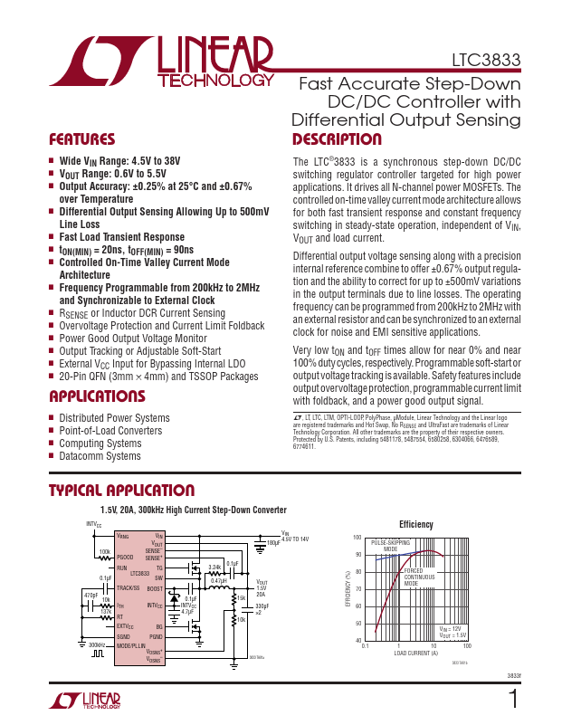 LTC3833