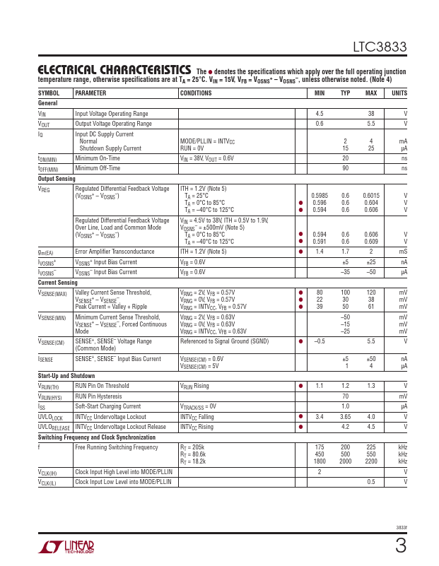 LTC3833