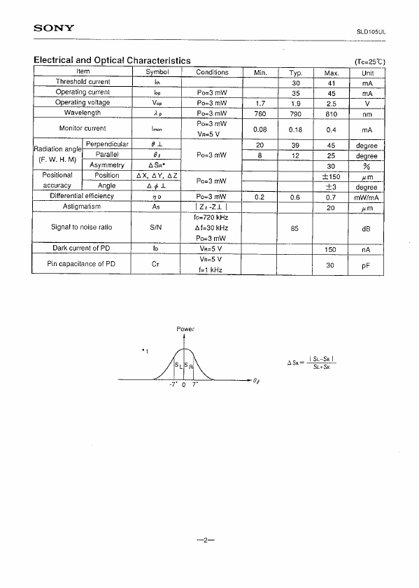 SLD105UL