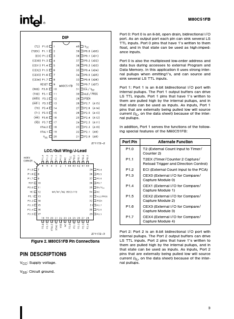 M80C51FB