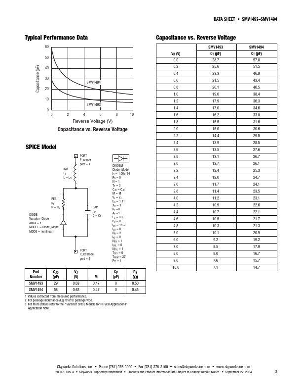 SMV1493