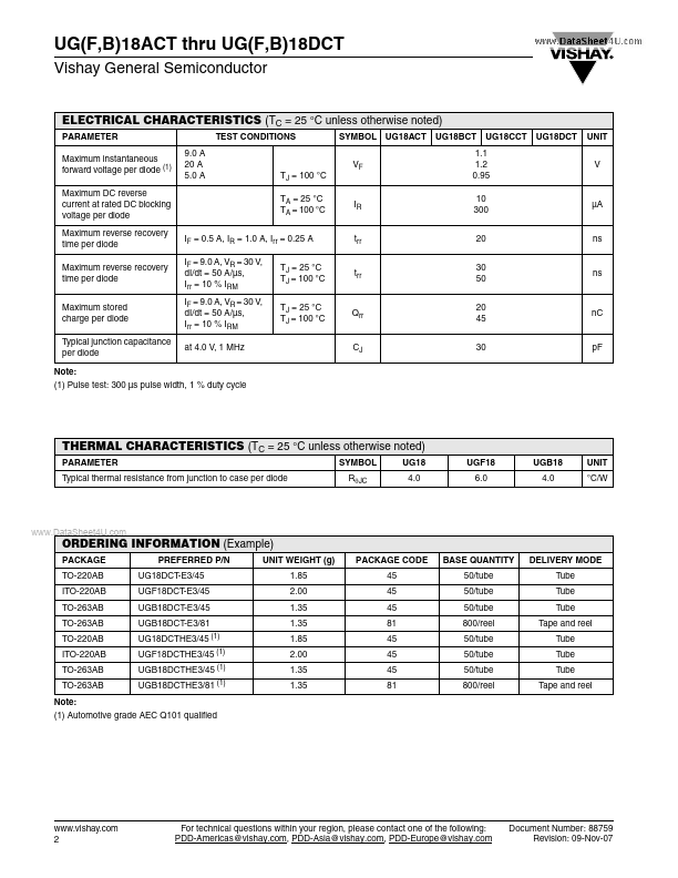 UGF18CCT