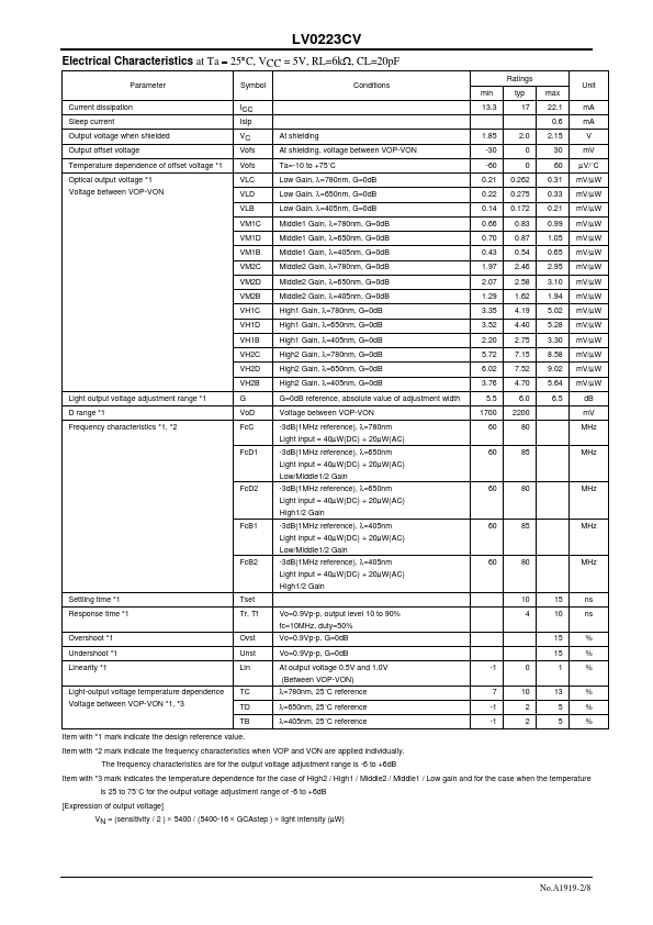 LV0223CV