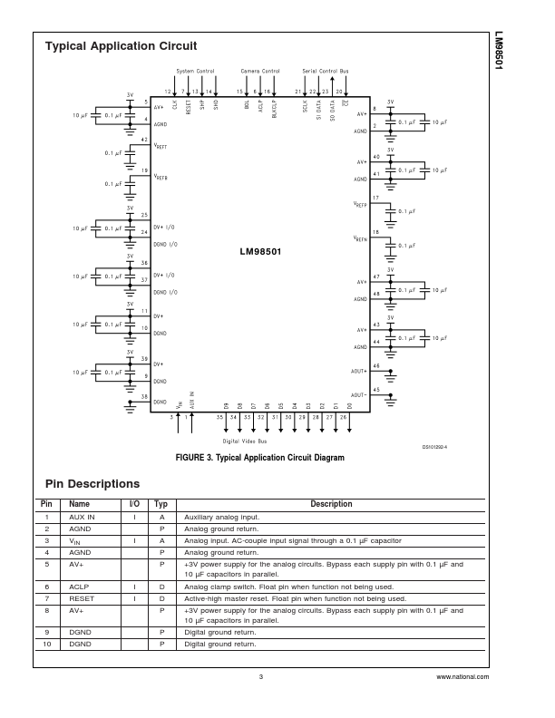 LM98501