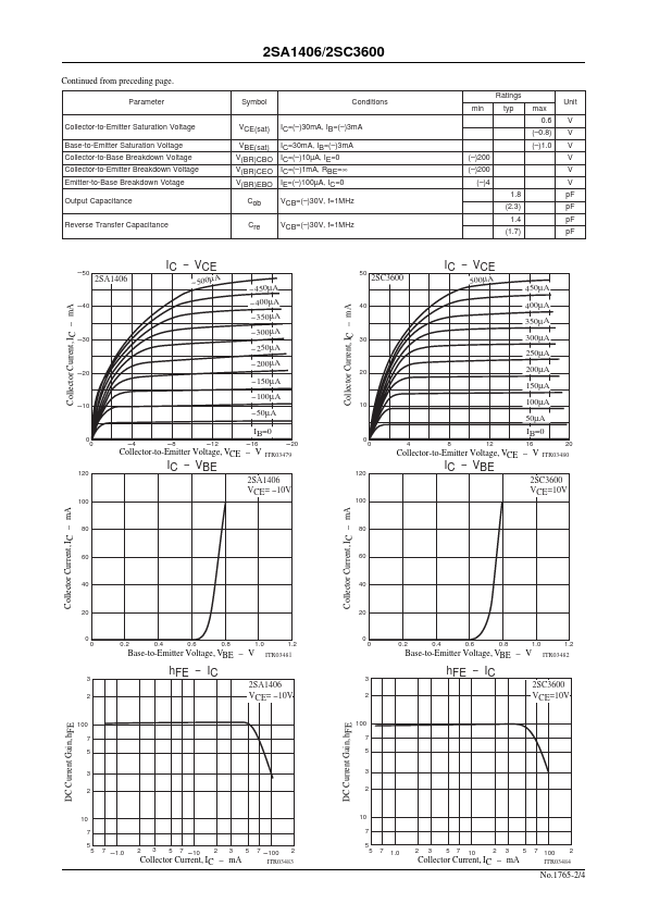 2SC3600