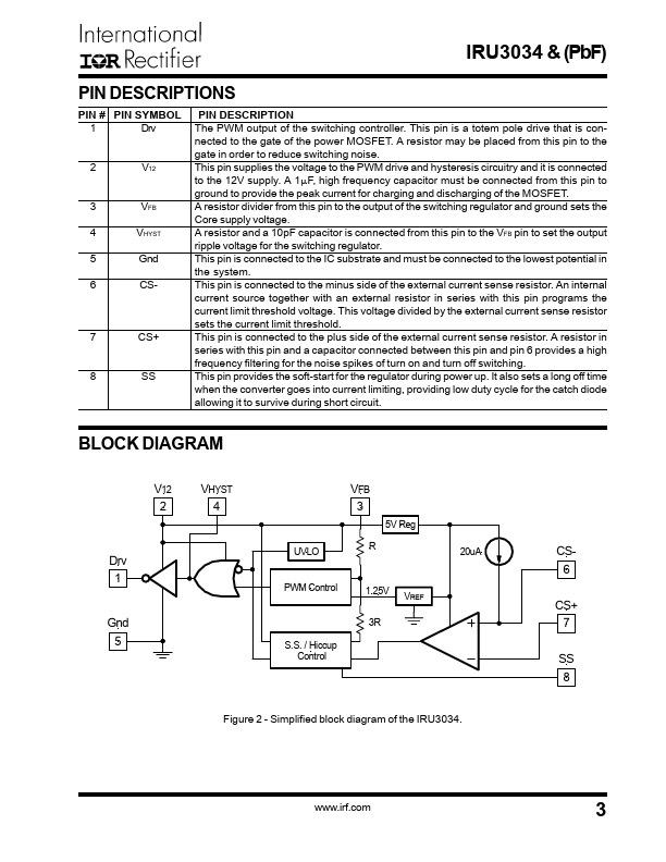 IRU3034PBF