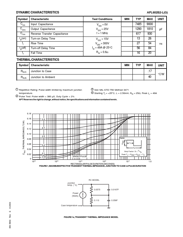 APL602B2G