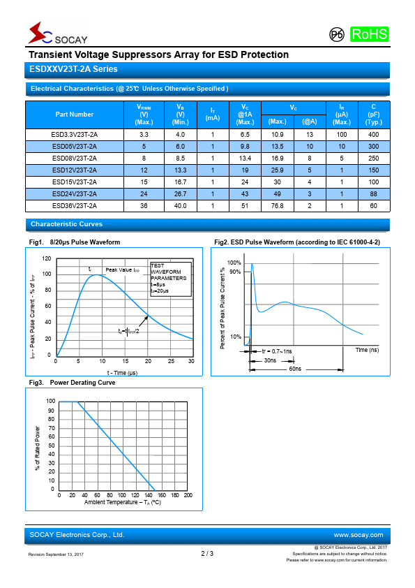 ESD3.3V23T-2A