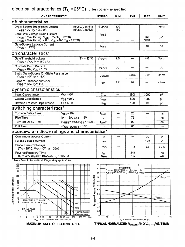 D86FN2