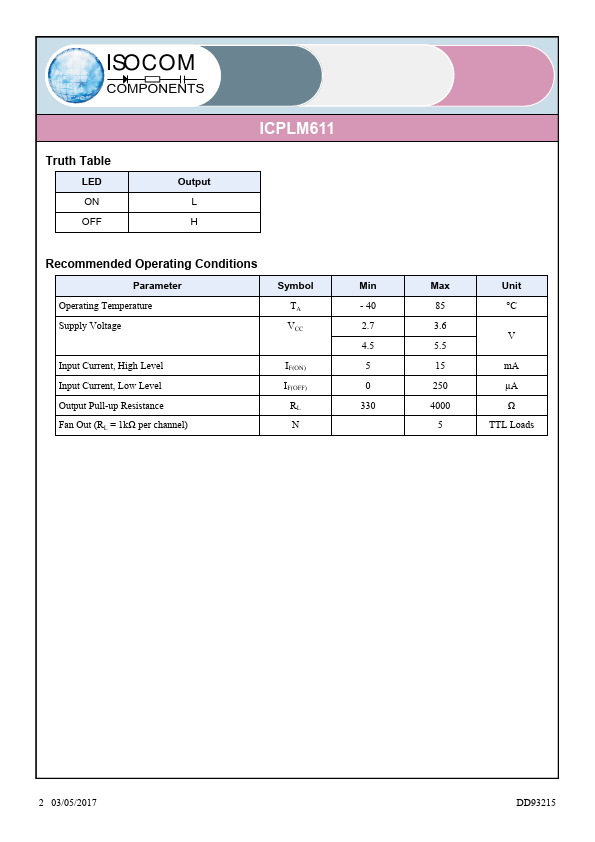 ICPLM611