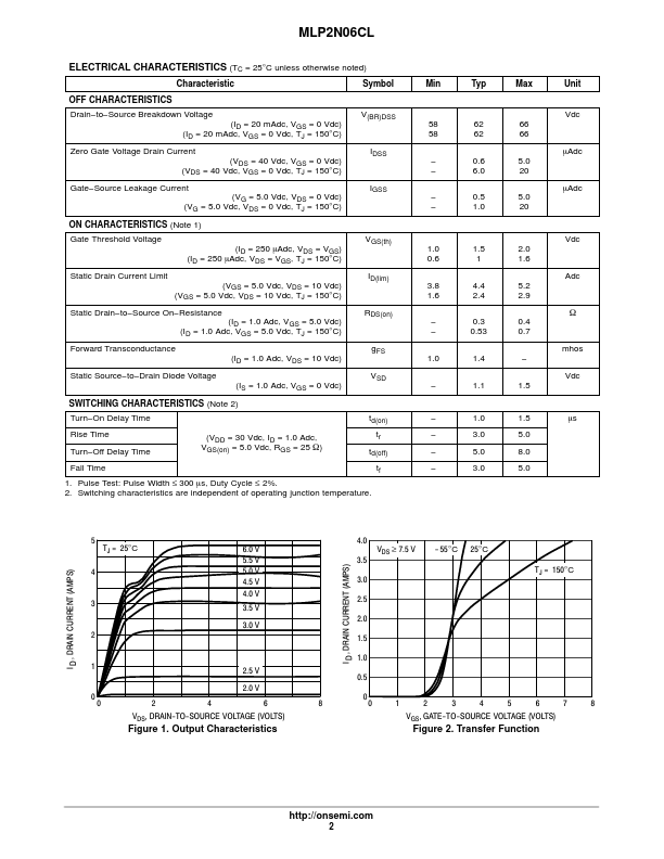 MLP2N06CL