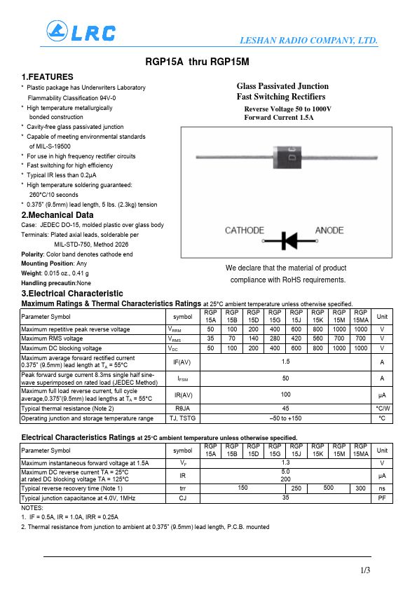 RGP15MA