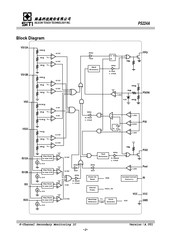 PS224A