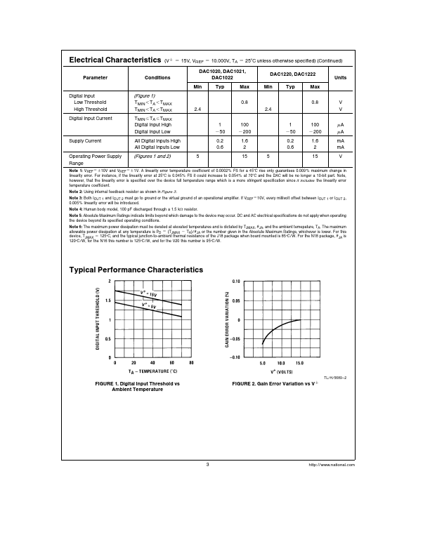 DAC1220