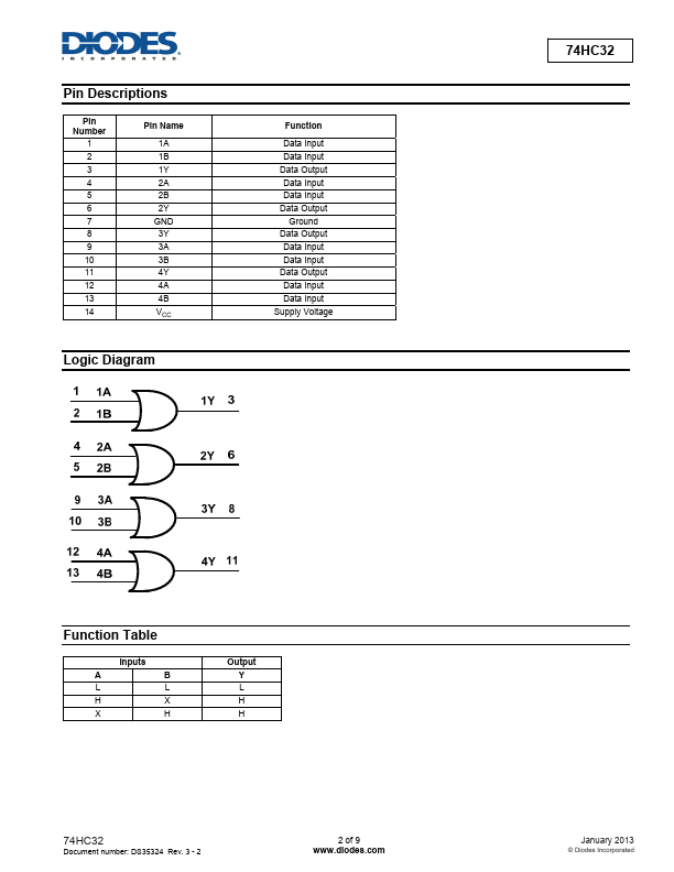 74HC32T14