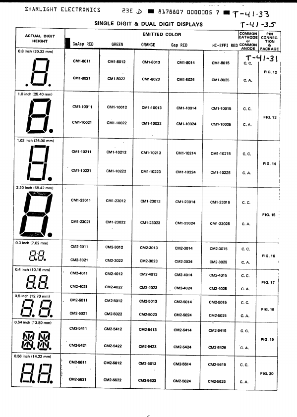 CM1-5622