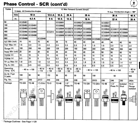 ECG54xx