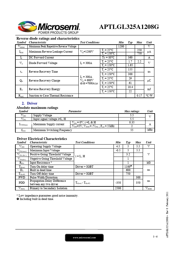 APTLGL325A1208G