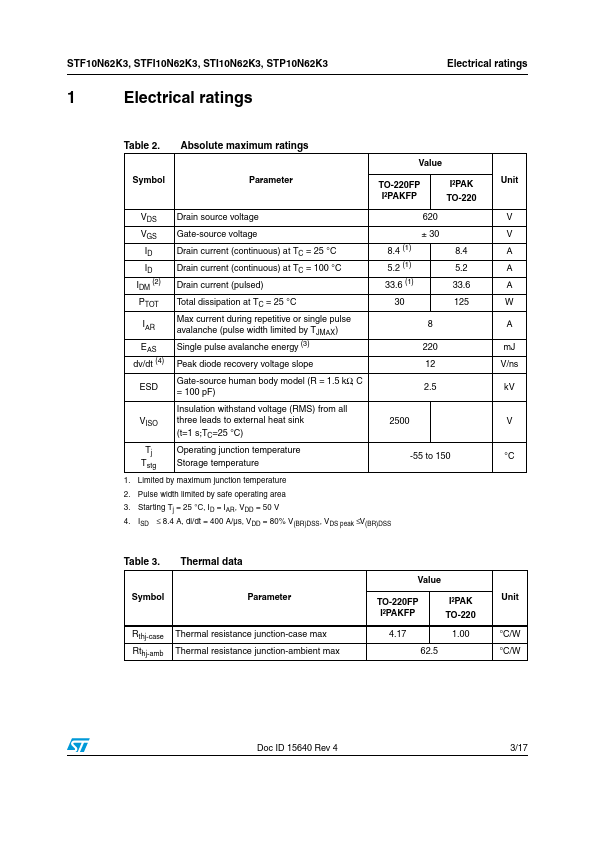 STFI10N62K3