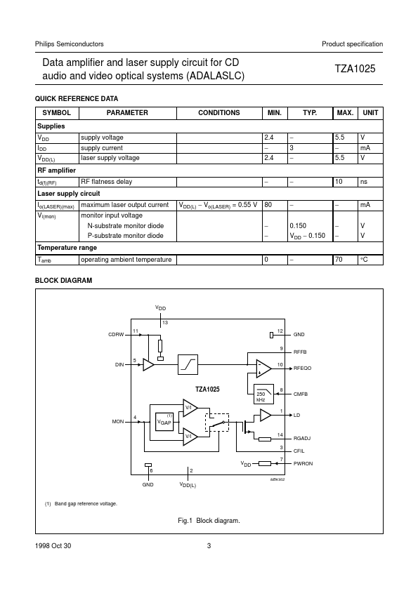 TZA1025