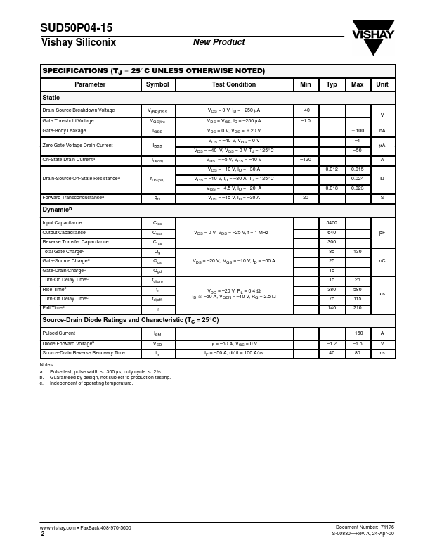 SUD50P04-15