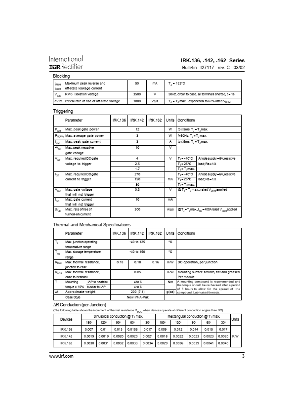 IRKH162