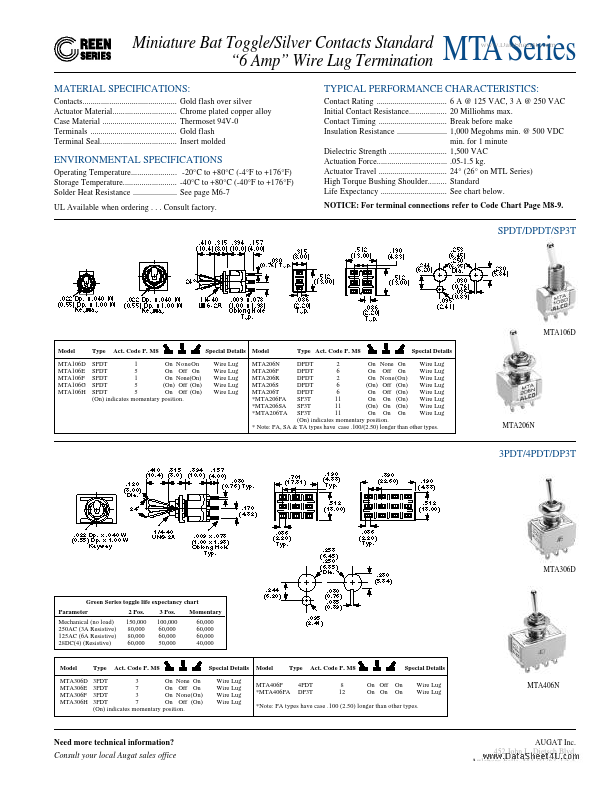 MTA106D