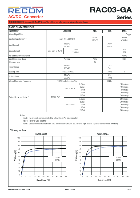 RAC03-05SGA