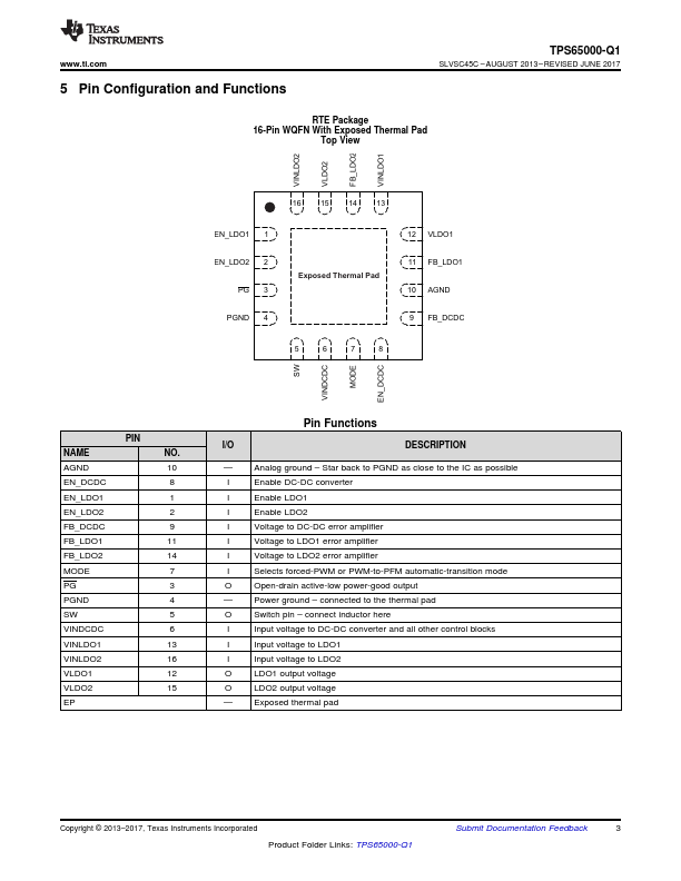 TPS65000-Q1