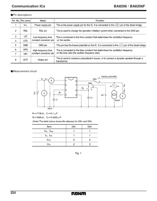 BA8206F