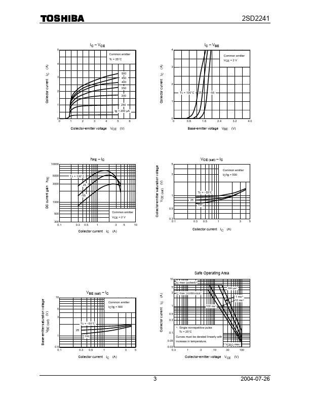 2SD2241